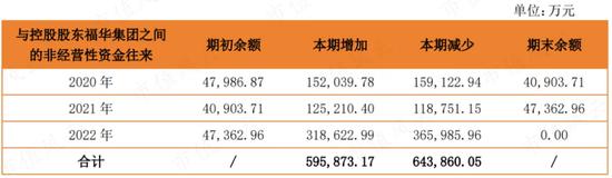 福华化学IPO遭抵制，背后“四川富豪”版图涉及纸业、大宗商品贸易等