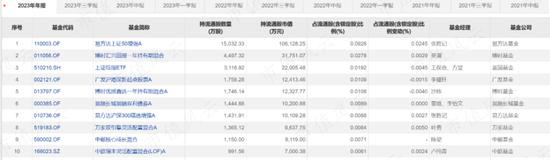 1月“中字头”四大龙头，这家机构竟然全部吃到了！