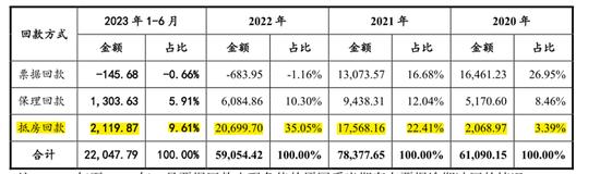 踩雷房企，洲宇设计IPO信披数据打架