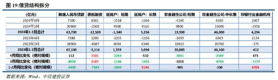 中信建投陈果：海外溢出下的中国股市