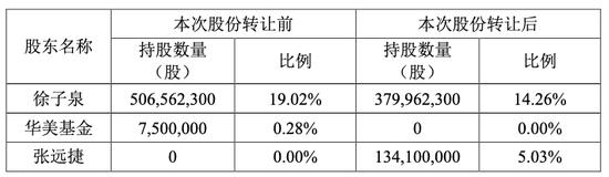 因还债变相减持？捷成股份实控人拟逾7亿元协议转让4.75%公司股份