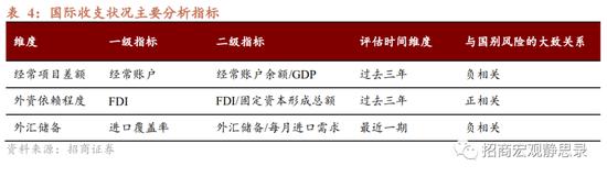 8大维度、47个细分指标！招商宏观张静静团队：国别信用风险评价指标体系