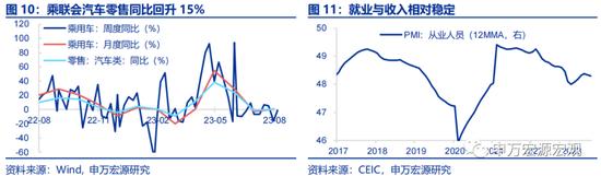 申万宏源宏观评7月金融数据：居民存贷双降亟需存量房贷利率下调