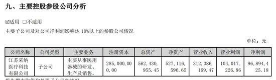 被美国FDA警示！上市公司采纳股份：预计产生重大影响