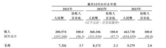 博雷顿弃A赴港，融资需求急迫，靠低价策略还能撑多久？