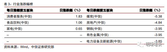 中信明明：美元美债走强 人民币汇率走向何方？