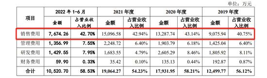 一品制药首轮问询连遭25灵魂拷问：历次分红去向，推广服务费是否存在销售返利被问及