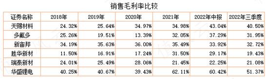 56亿到嘴肥肉拱手让人！长园集团与捡漏者的骚操作！华盛锂电神奇往事和矛盾的销售额数据