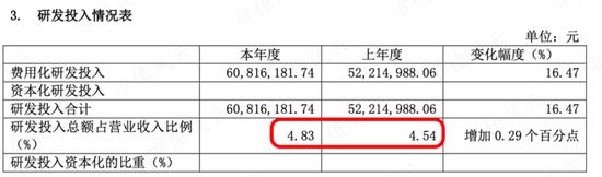 看似环保公司，实则材料公司，“状元概念股”三达膜：从污水处理到盐湖提锂，中国膜国产替代主力军之一