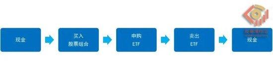 ETF实操指南：如何玩转『折溢价套利』