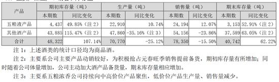 水位下降，水质浑了，酒企“蓄水池”拉响警钟