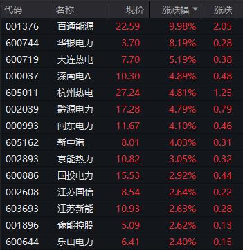 看呆了！昨日尾盘闪崩暴跌超90%的浩森金融科技，今日暴力反弹750%