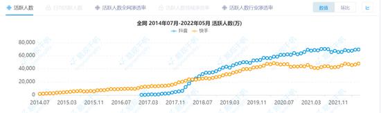 快手员工吐槽周杰伦：流量全是QQ音乐和B站的，快手啥也没捞着