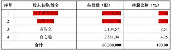 为啥同行都是批发商，你却成了“互联网”？电子网：那得感谢申万宏源呐，笔杆一摇，黄金万两