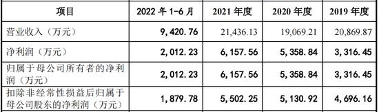 又一家跑了？华慧新能源IPO现场检查，会计差错更正，第一轮问询未回复就上市终止！