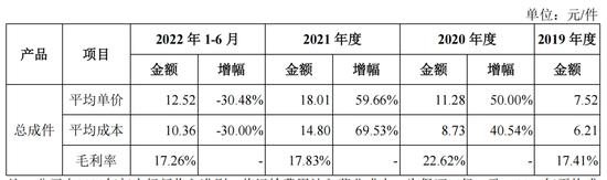 汽车供应链层层压榨，红旗H9座椅供应商雅虎股份IPO快散架了