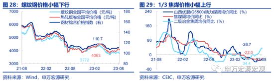 申万宏源宏观评7月金融数据：居民存贷双降亟需存量房贷利率下调