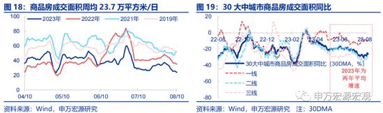 申万宏源宏观评7月金融数据：居民存贷双降亟需存量房贷利率下调