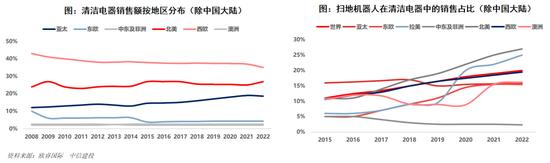 中信建投：消费行业2024年十大预测