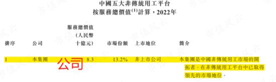 骑手之泪，他人富贵！国内最大“骑手外包商”博尔捷港股IPO：毛利率低至个位数，9成营收疑似美团！