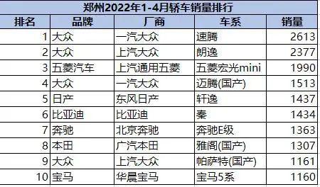 新能源车渗透率远超全国平均，郑州人都在买什么车？