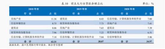 这地银保监局一号罚单出炉！海口农商行被重罚710万系开业后最大罚单