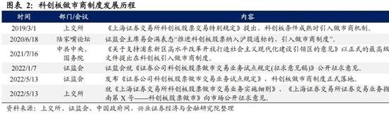 兴证策略：科创板做市商制度有望提升科创板流动性、增强价格发现、提高稳定性 有利于科创板长远发展