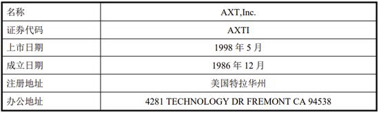 NASDAQ上市公司分拆子公司北京通美赴A股科创板IPO，2019年由盈利调整为亏损