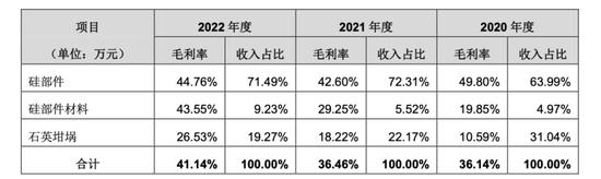 这家日系半导体生产商，业绩猛增，却无实控人！东方证券保荐，做IPO最后冲刺