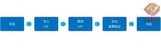 ETF实操指南：如何玩转『折溢价套利』
