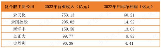 最赚钱的化肥老三！6年盈利21亿，入账46亿，史丹利：账上37亿现金，一年上亿广告费，分红铁公鸡！