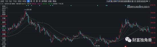 招商基金净利润同比下降6.5%，许荣漫在管13只基金全下跌，最多跌超50%，8年老将付斌持股同质化严重