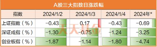 A股大跌原因！存款利率又降 是时候关注这类基金了！