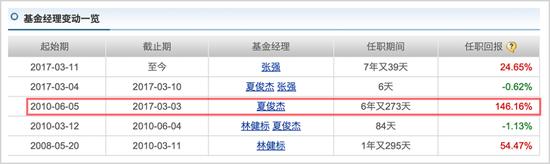 蔡宇滨和张堃等自家培养出来的后起之秀“逃离”诺安基金