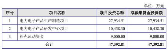 一周撤回26家，在审IPO仅剩400家！一大堆拟IPO企业连夜撤材料，二次闯关的鹰之航再次铩羽而归！