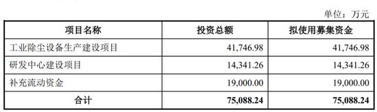 一周撤回26家，在审IPO仅剩400家！一大堆拟IPO企业连夜撤材料，二次闯关的鹰之航再次铩羽而归！