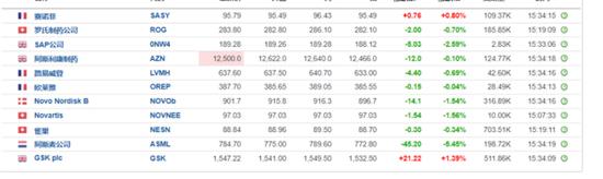 衰退恐慌加剧，纳指大跌3.5%，英特尔暴跌30%，恐慌指数VIX涨超53%，人民币涨超1000点