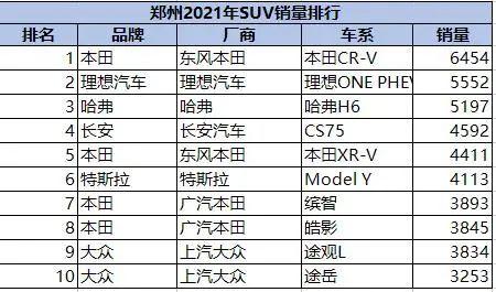 新能源车渗透率远超全国平均，郑州人都在买什么车？