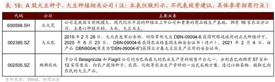 招商策略：我国上游资源哪些被“卡了脖子”？