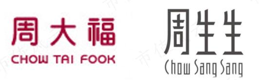 周大福，周生生，周大生傻傻分不清！珠宝行业再现农村包围城市真香定律