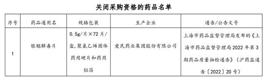 抽检“装量差异”不合格，爱民药业的银翘解毒片被暂停采购资格