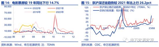 申万宏源宏观评7月金融数据：居民存贷双降亟需存量房贷利率下调