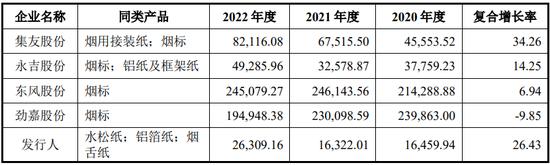 3任财务负责人辞任，浙江特美新材料股份有限公司申报北交所IPO