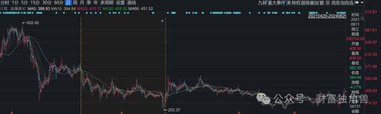 东吴基金毛可君旗下基金近3年亏60%，押注恒瑞医药致最大回撤57%