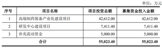 一周撤回26家，在审IPO仅剩400家！一大堆拟IPO企业连夜撤材料，二次闯关的鹰之航再次铩羽而归！