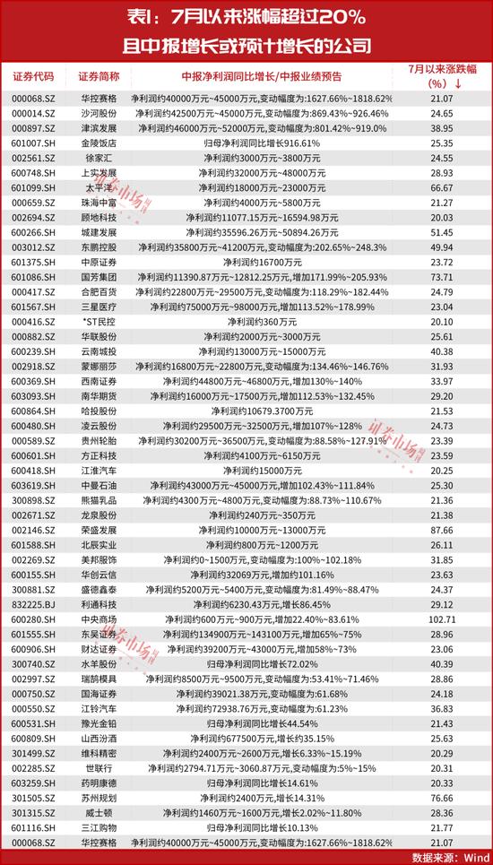 这些公司股价或将继续大涨！“超级牛散”徐开东、吴鸣霄喜提浮盈！知名游资“炒股养家”持续买进！