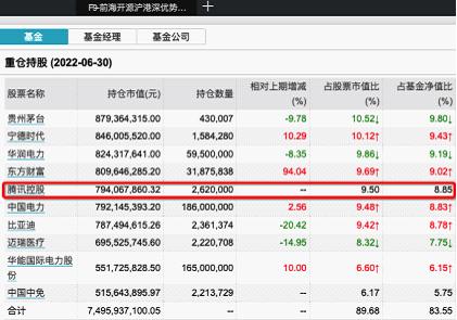 什么情况？腾讯股价大跌，段永平斥资2500万抄底