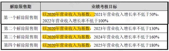 暴涨9倍炒到100块！德新交运，围绕一场忽悠式并购展开的套路教学课