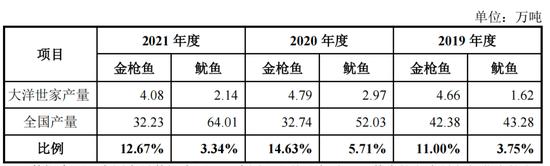 海底捞的虾滑要IPO了：原股东注入资产，国有资产流失、利益输送等谜团待解