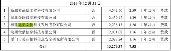 深交所拟上市公司欧菲斯“数据打架” 5572万凭空消失